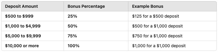 ParadTrade Deposit Bonus